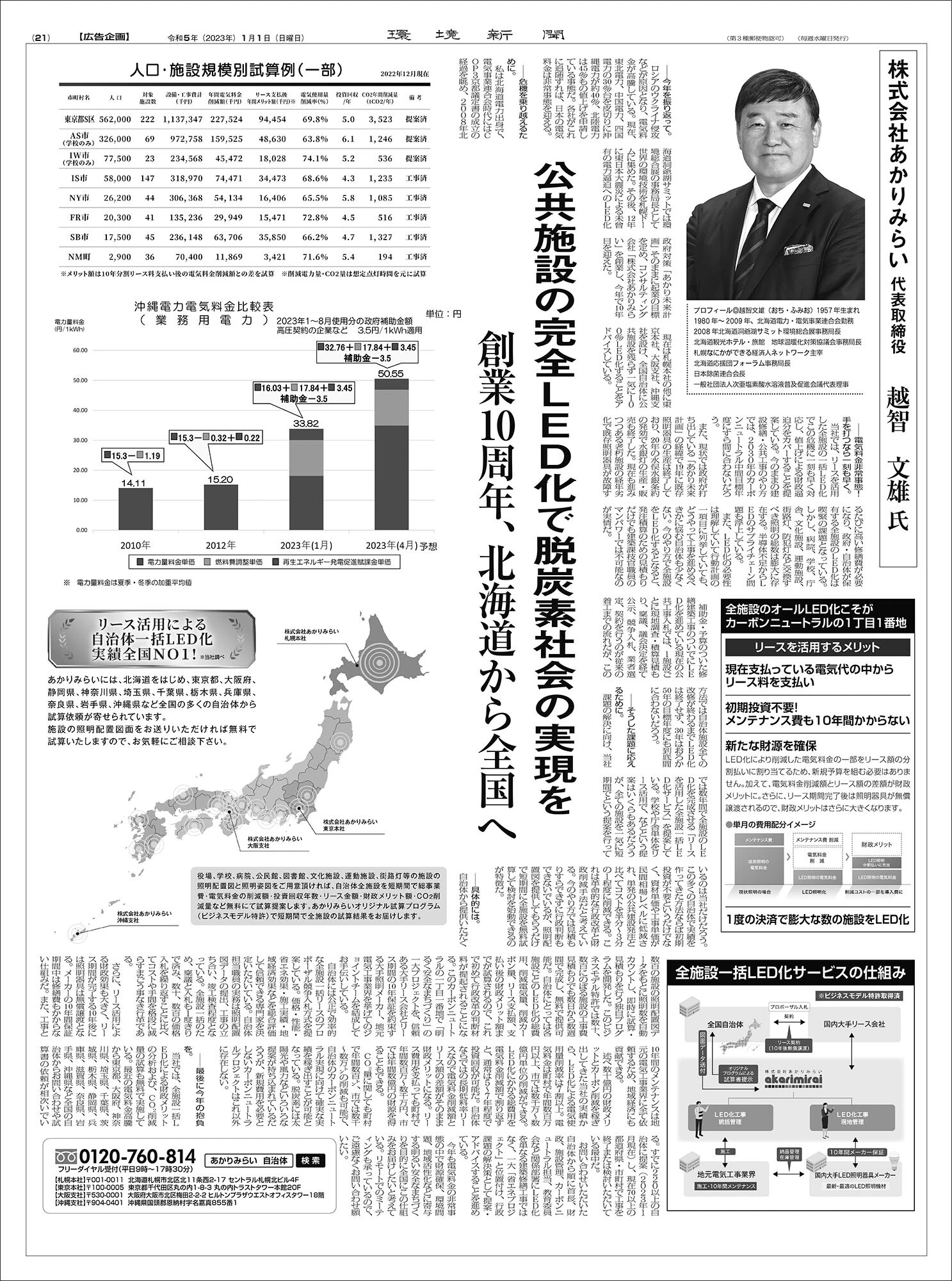 230101_kankyo_np