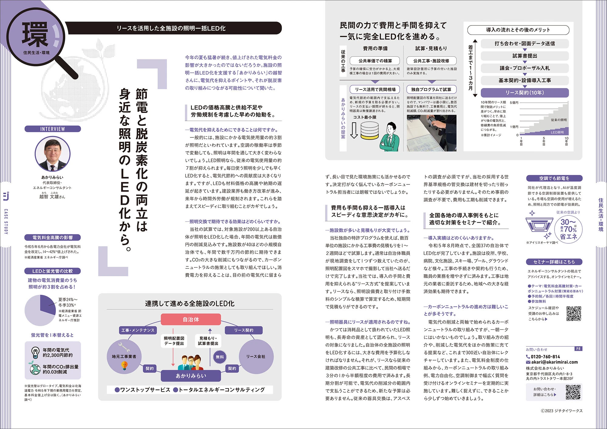 ジチタイワークスvol.28