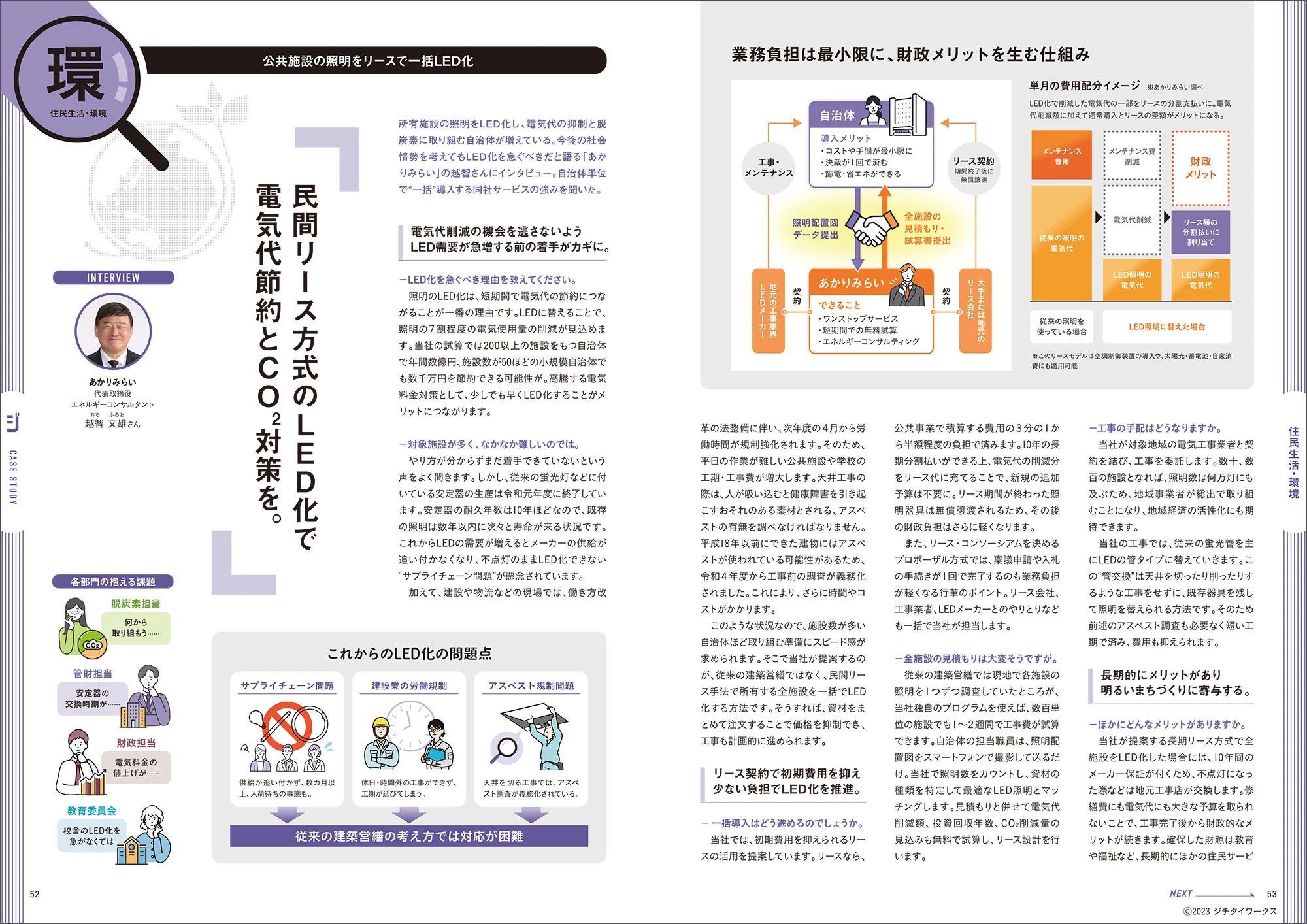 ジチタイワークスvol.29